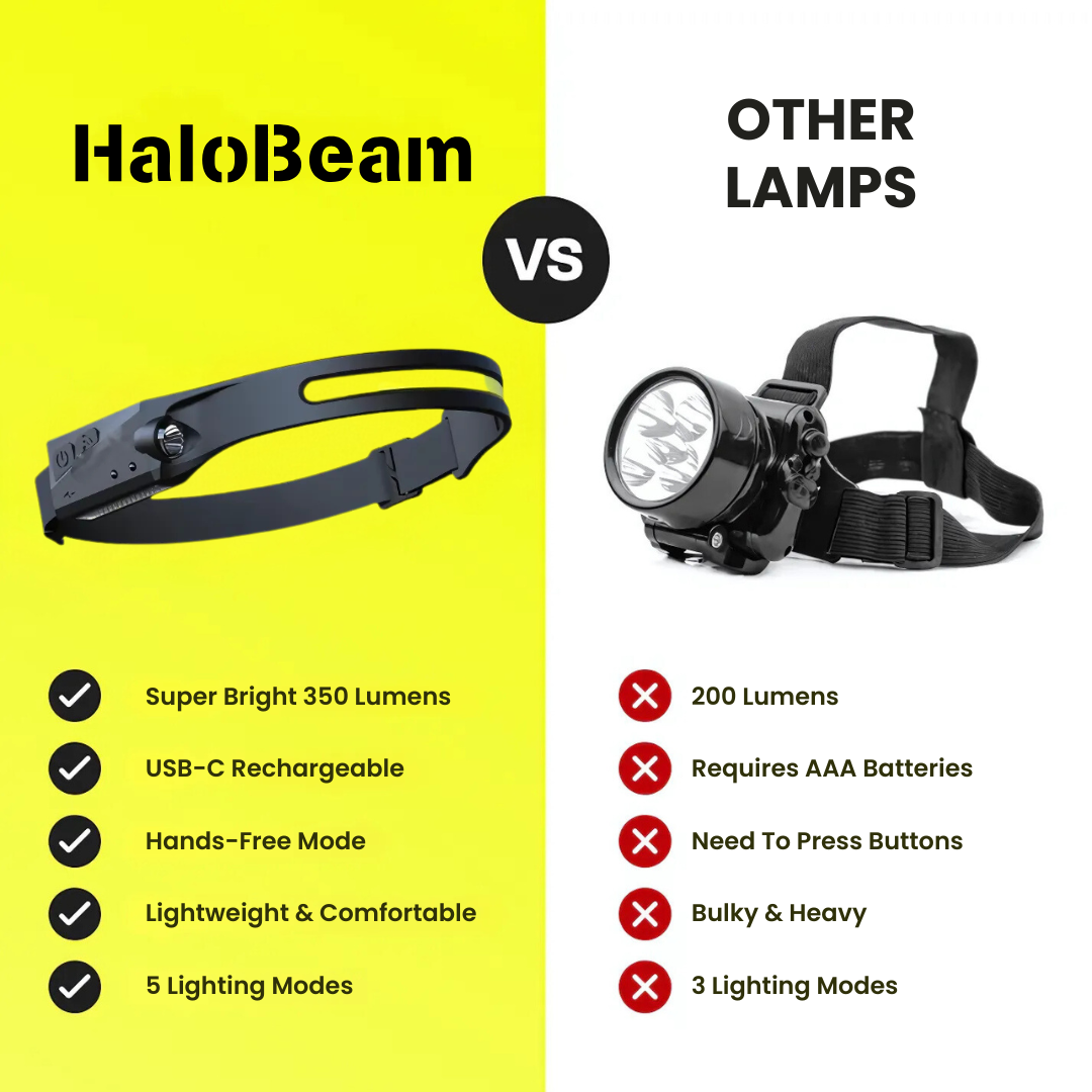 HaloBeam 230° LED Headlamp