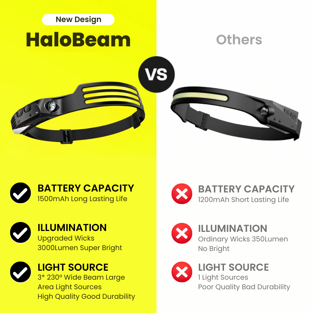 HaloBeam 230° 3-LED Headlamp