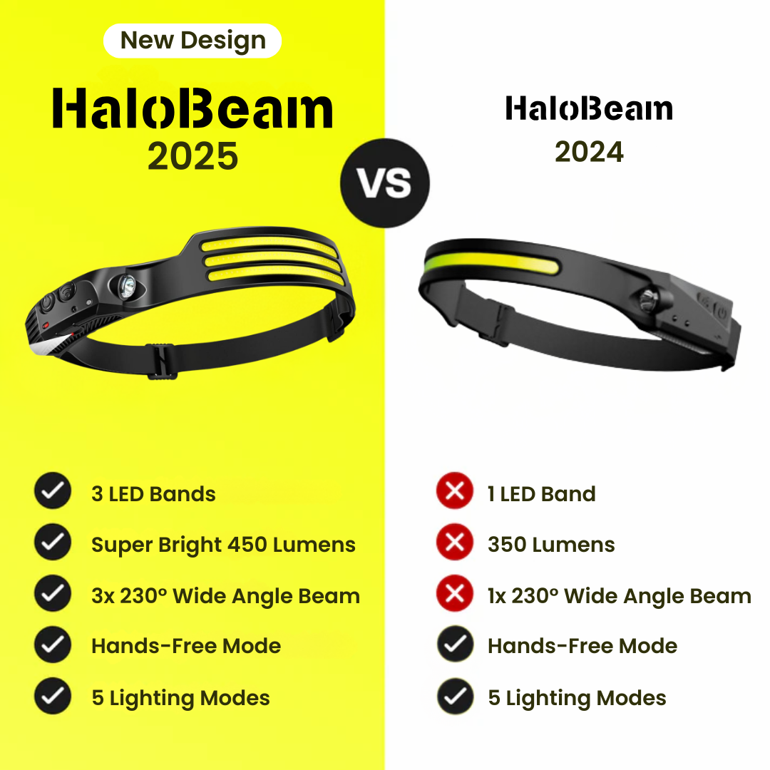 HaloBeam 230° 3-LED Headlamp