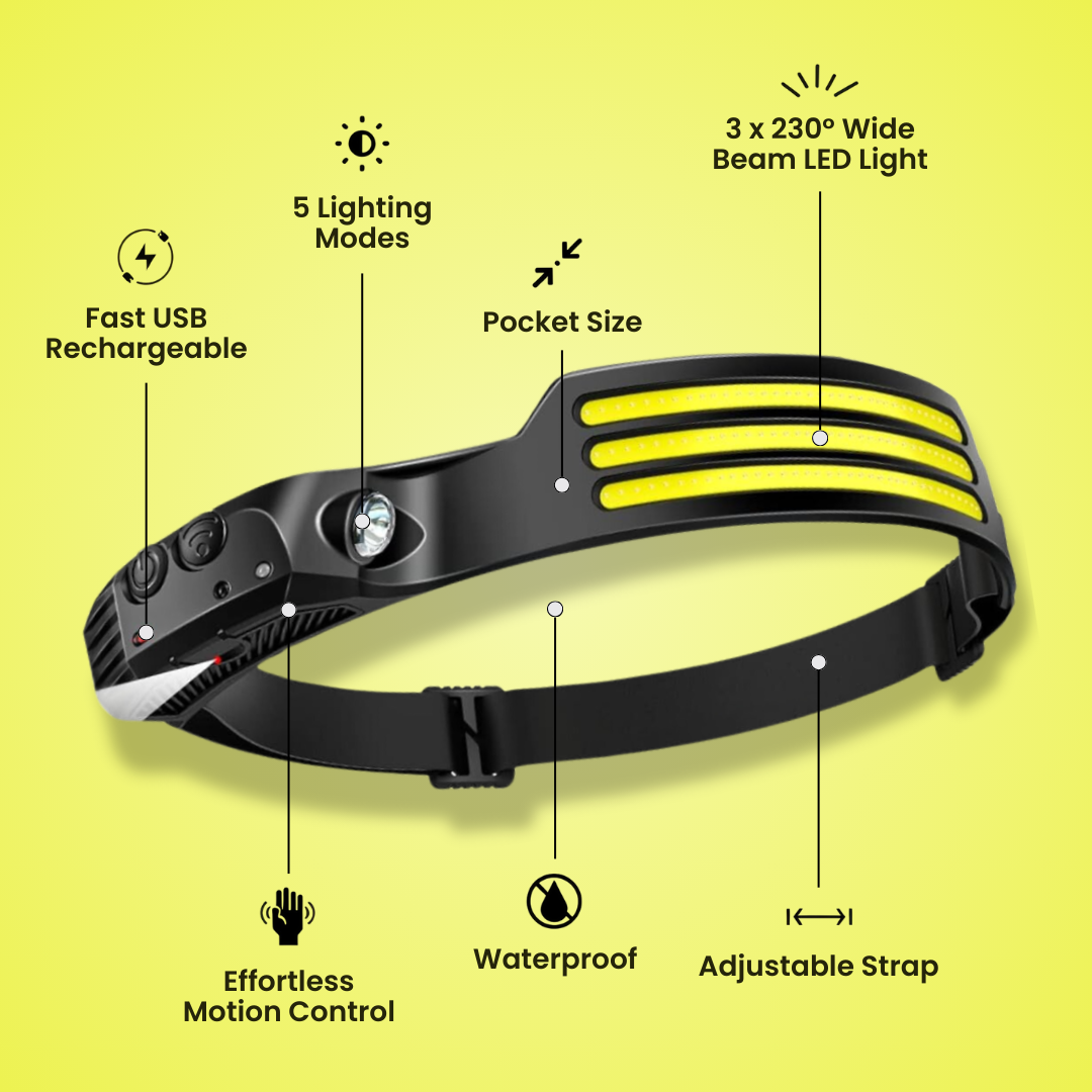 HaloBeam 230° 3-LED Headlamp